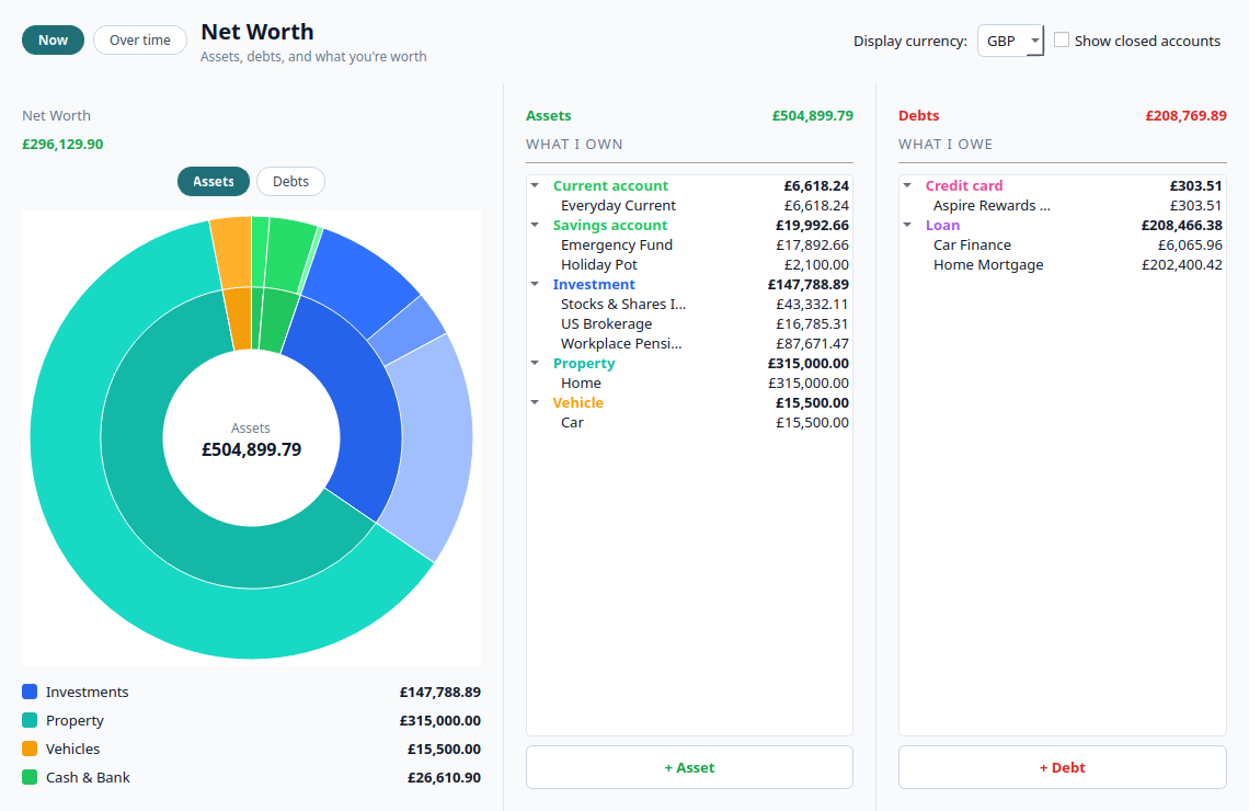 A net worth report with an assets donut chart beside itemised asset and debt columns.