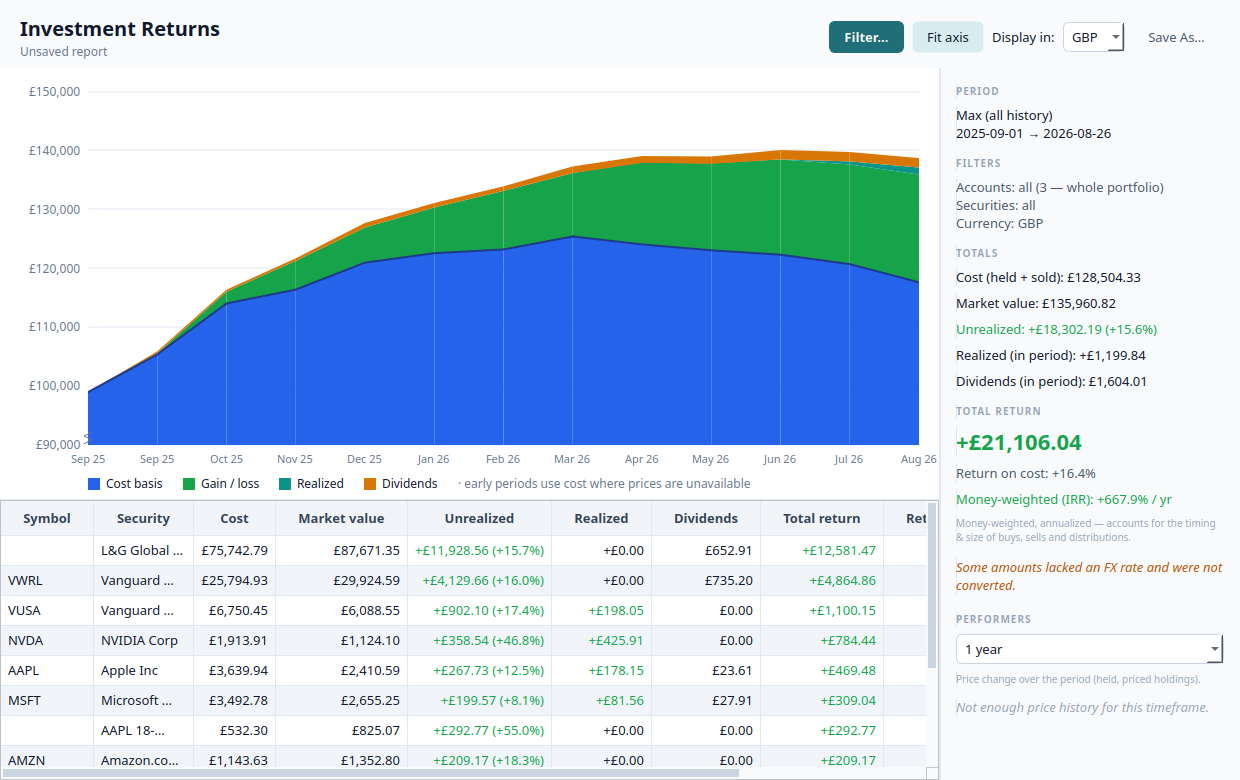 An investment returns chart with cost basis and gain bands, beside a per-holding returns table.